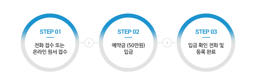 온라인원서접수안내이미지