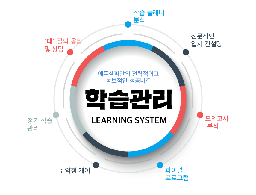 학습관리시스템 배너