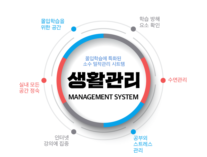 생활관리시스템 배너