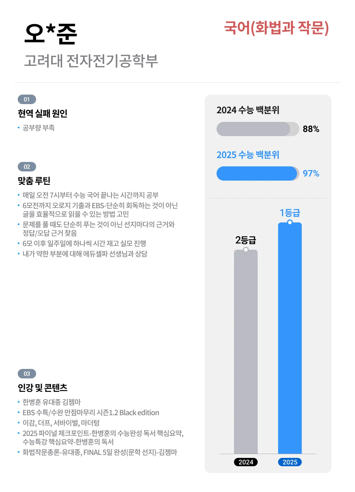 2025학년도 성적향상 국어