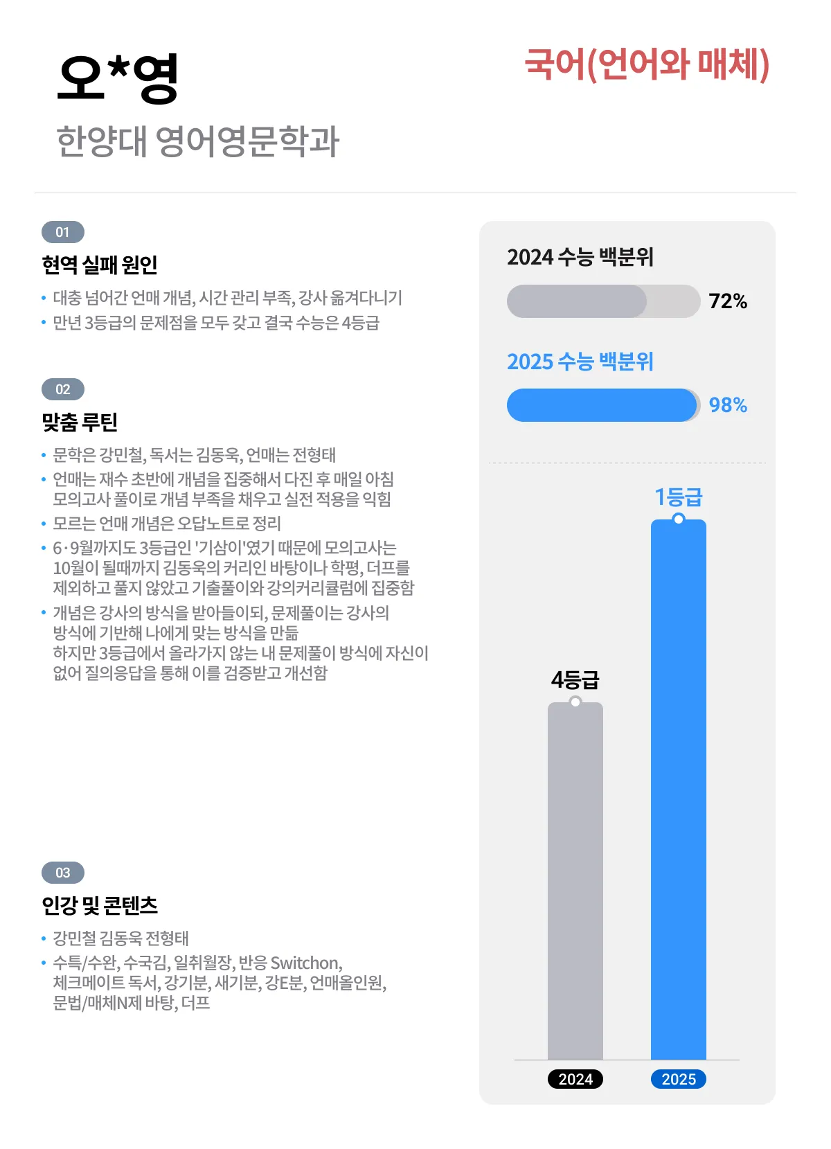 2025학년도 성적향상 국어