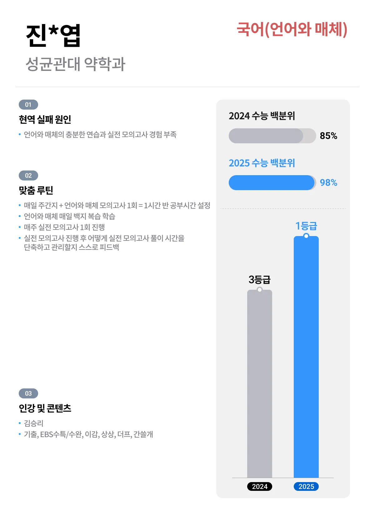 2025학년도 성적향상 국어