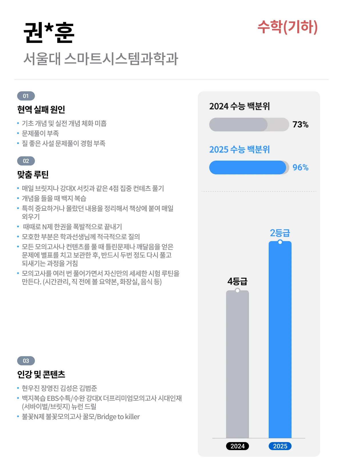 2025학년도 성적향상 수학