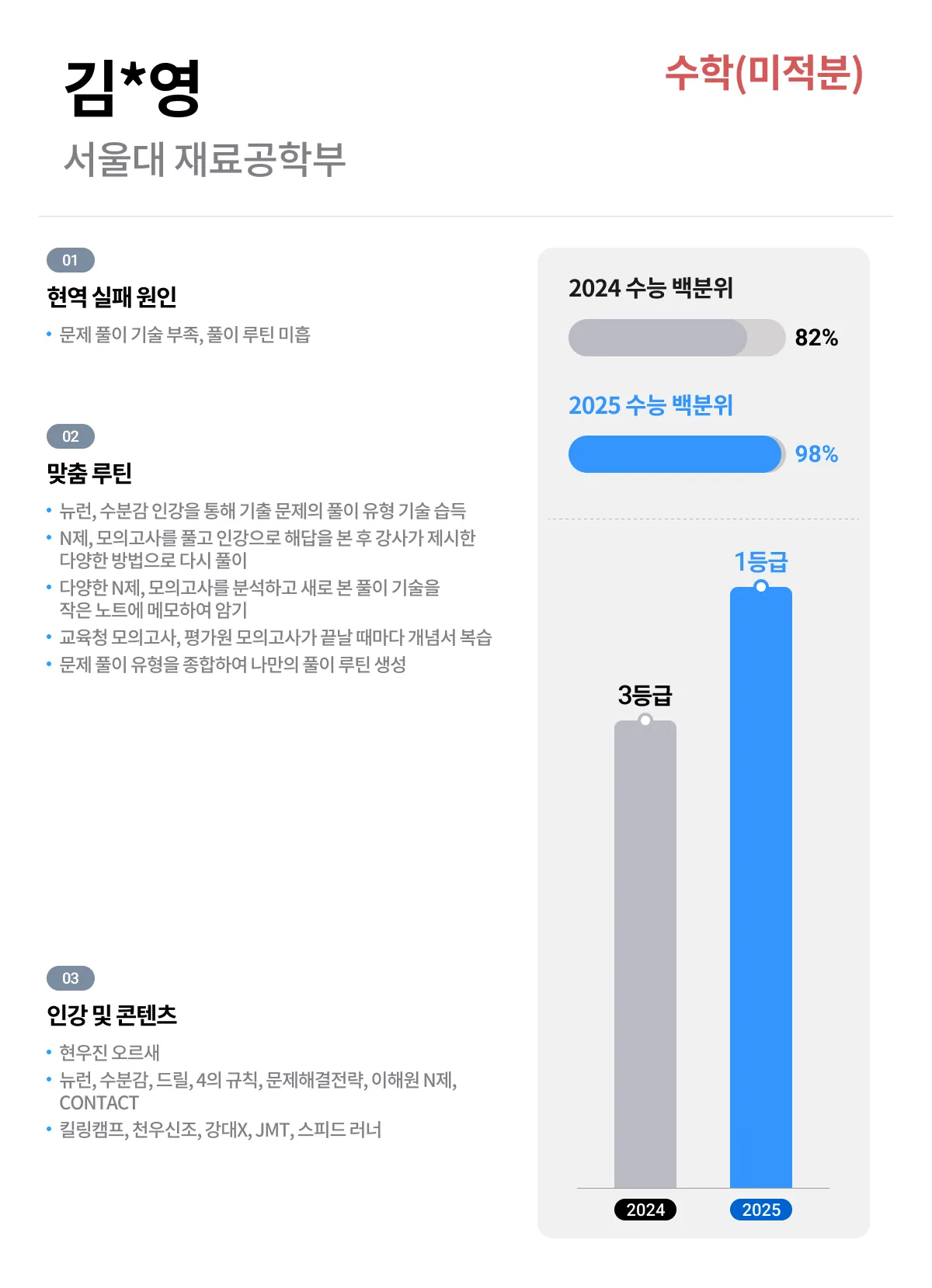 2025학년도 성적향상 수학