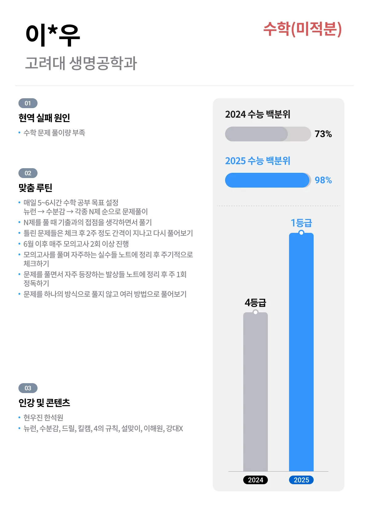 2025학년도 성적향상 수학