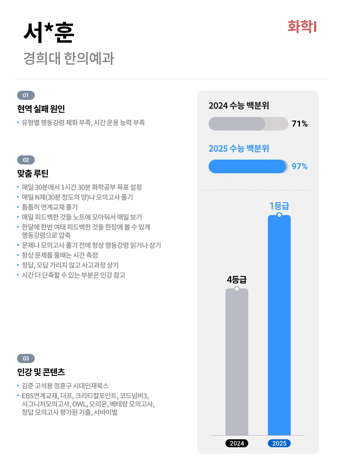 2025학년도 성적향상 탐구