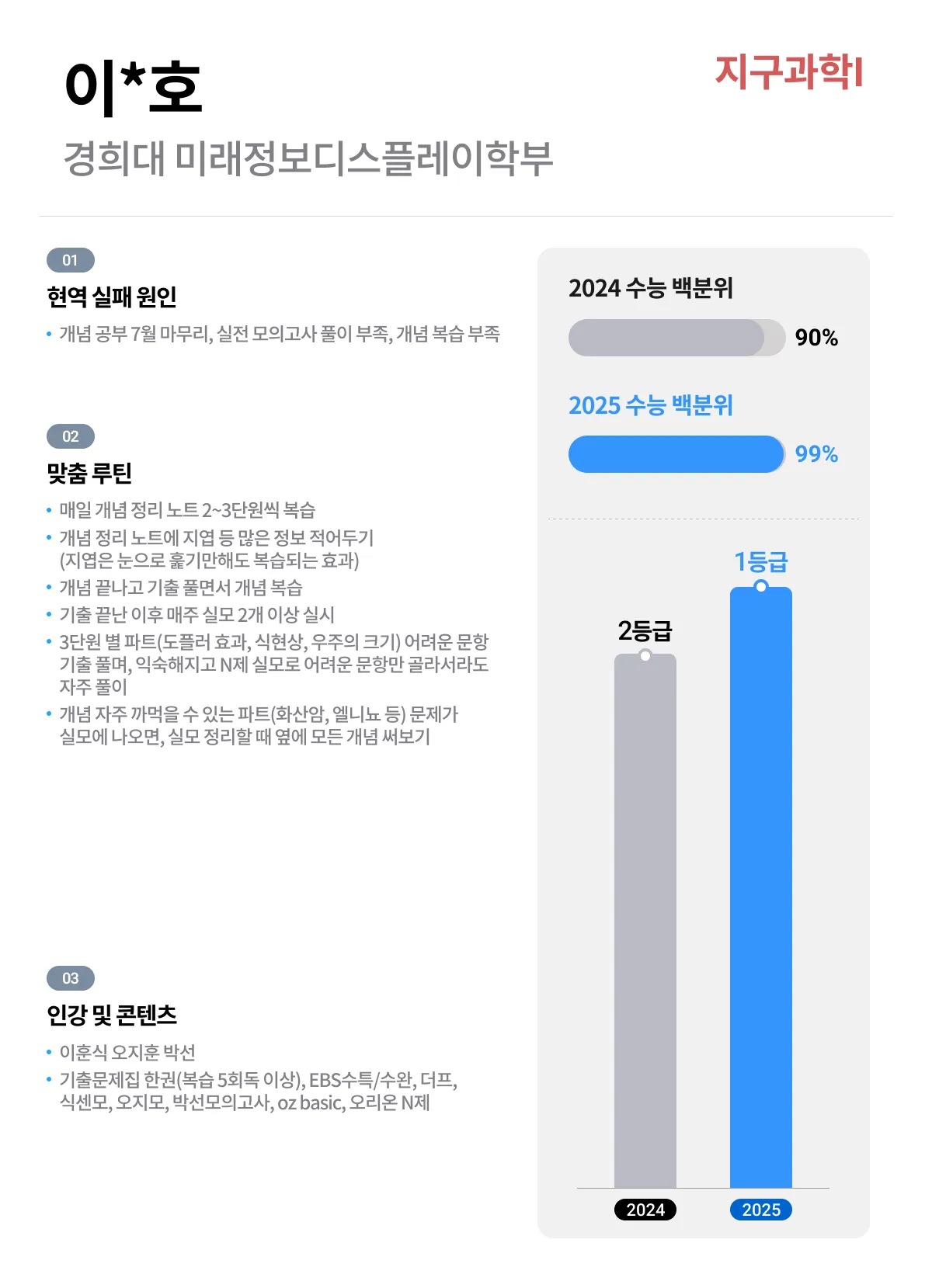 2025학년도 성적향상 탐구